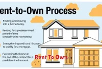 Rent To Own