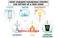 Utilities Included