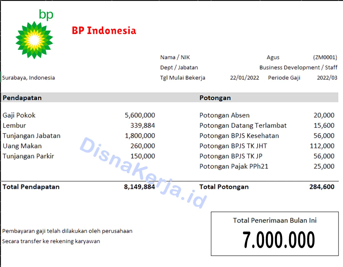 Slip Gaji BP Indonesia