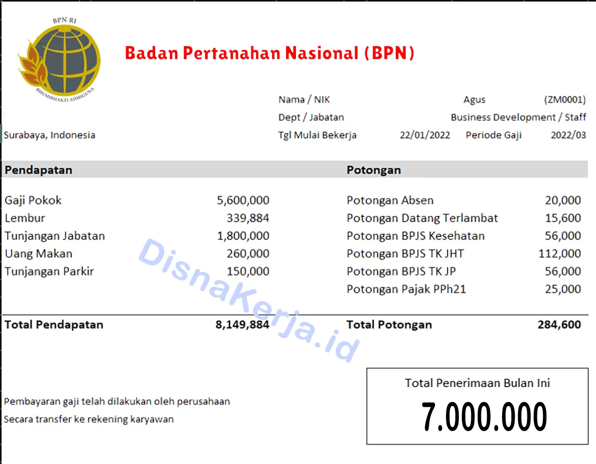 Slip Gaji Badan Pertanahan Nasional (BPN)