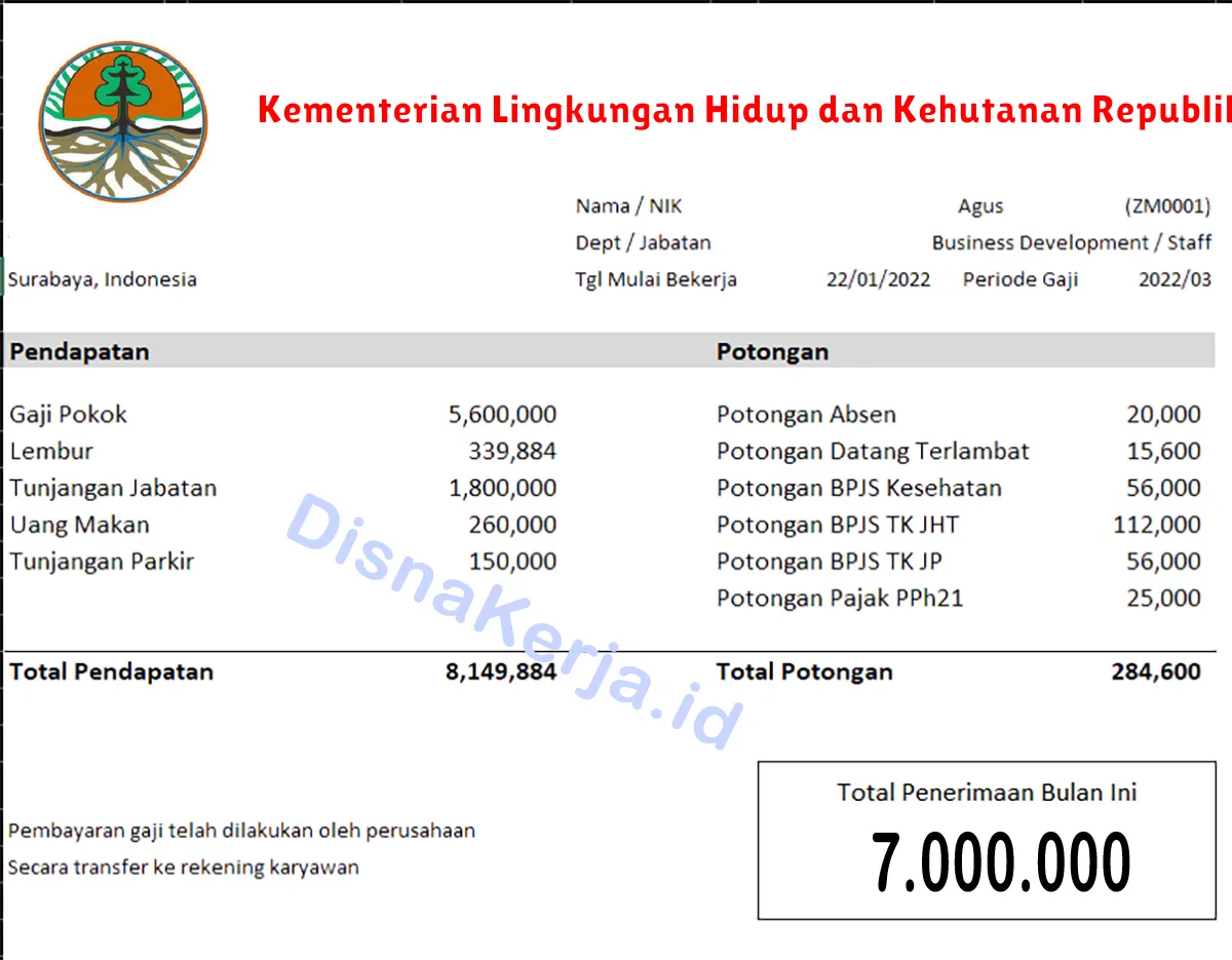 Slip Gaji Kementerian Lingkungan Hidup dan Kehutanan Republik Indonesia