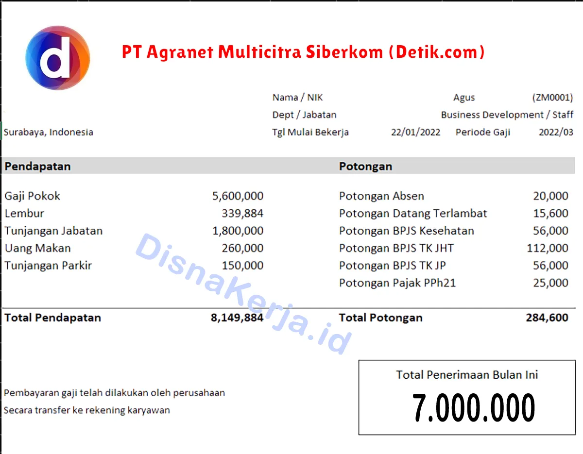 Slip Gaji PT Agranet Multicitra Siberkom (Detik.com)