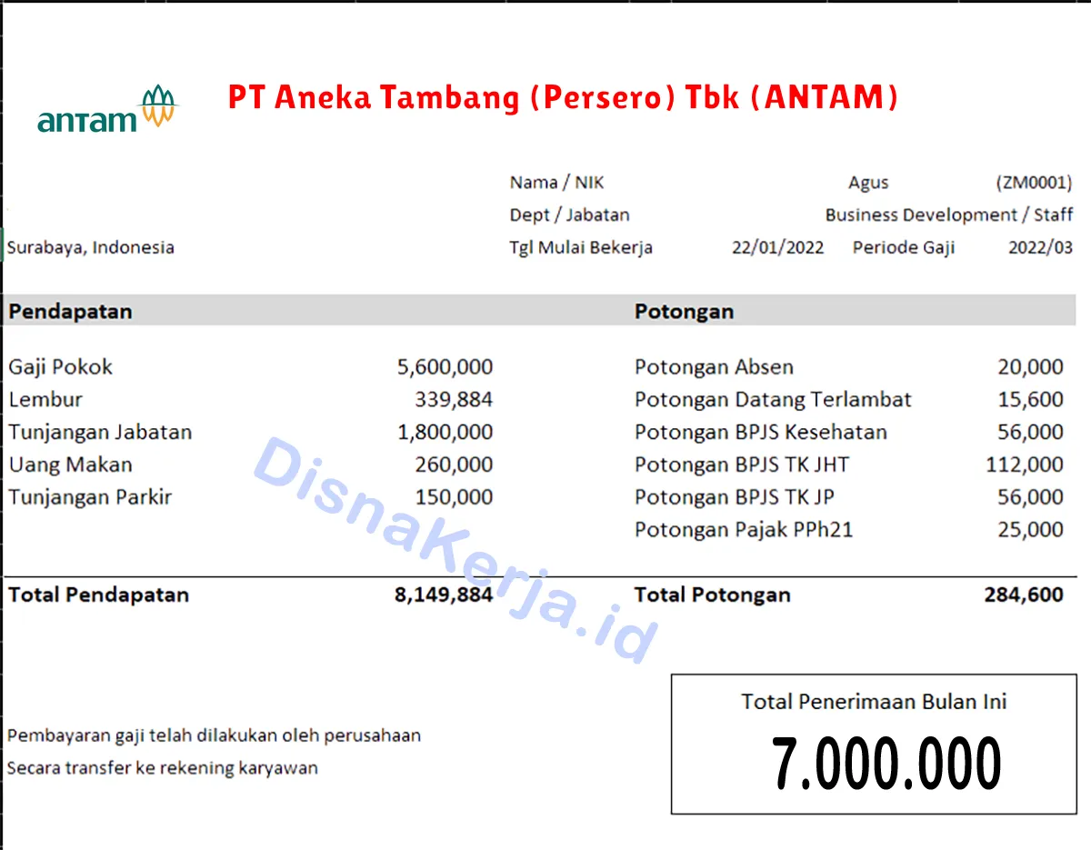 Slip Gaji PT Aneka Tambang (Persero) Tbk (ANTAM)