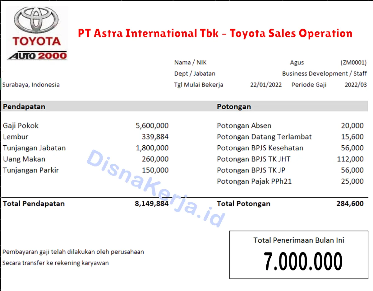 Slip Gaji PT Astra International Tbk – Toyota Sales Operation