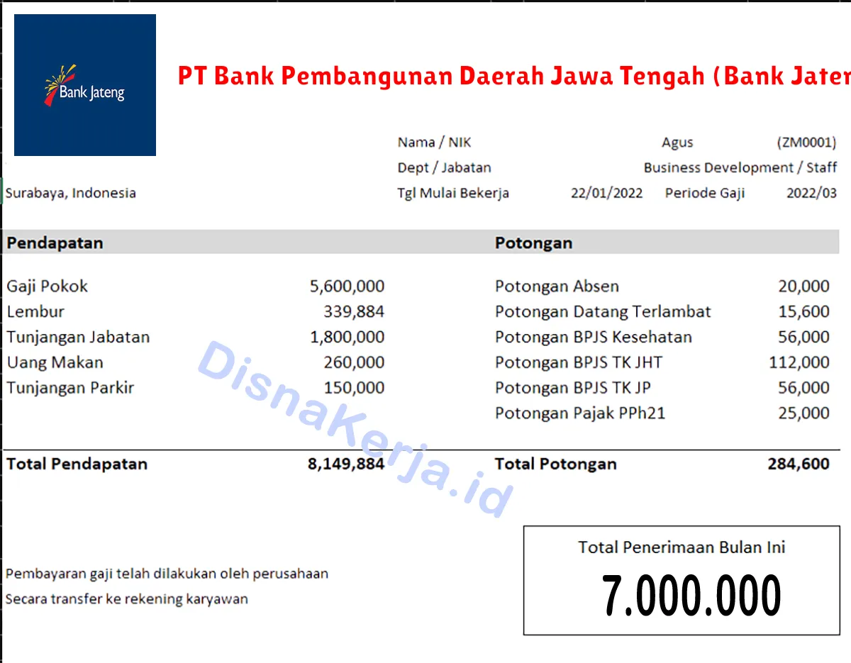 Slip Gaji PT Bank Pembangunan Daerah Jawa Tengah (Bank Jateng)