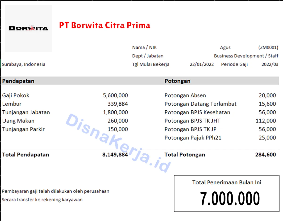 Slip Gaji PT Borwita Citra Prima