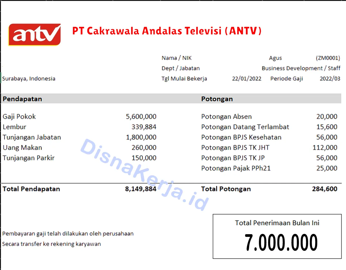 Slip Gaji PT Cakrawala Andalas Televisi (ANTV)