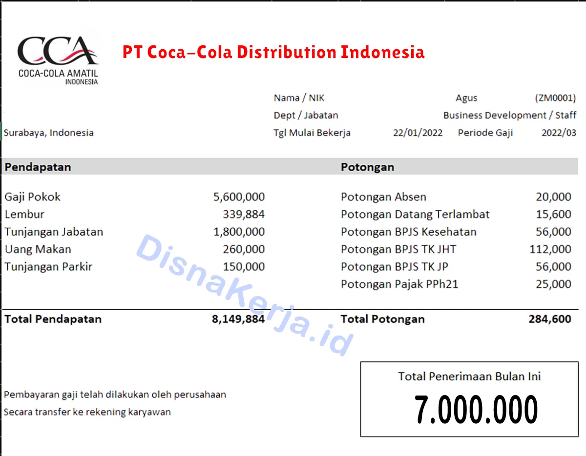 Slip Gaji PT Coca-Cola Distribution Indonesia