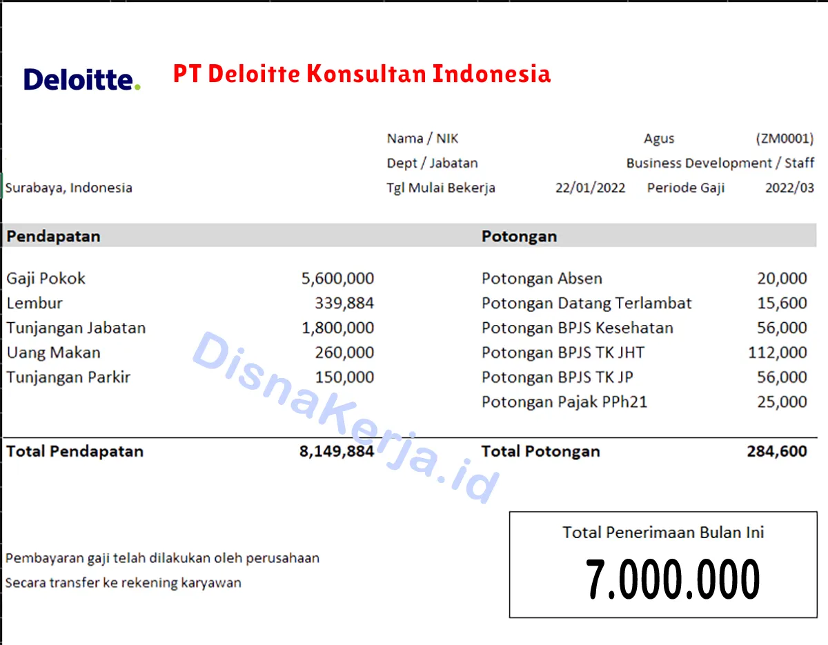 Slip Gaji PT Deloitte Konsultan Indonesia