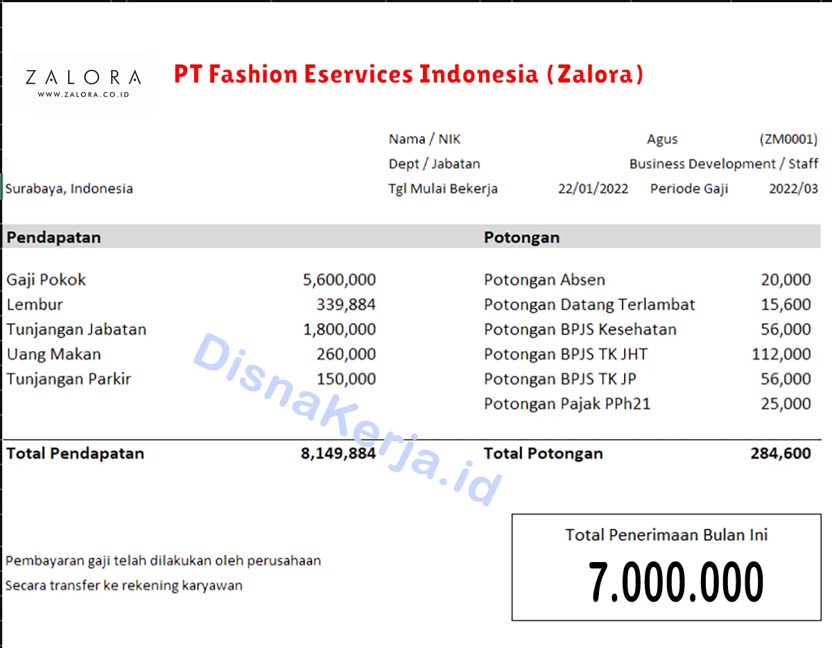 Slip Gaji PT Fashion Eservices Indonesia (Zalora)