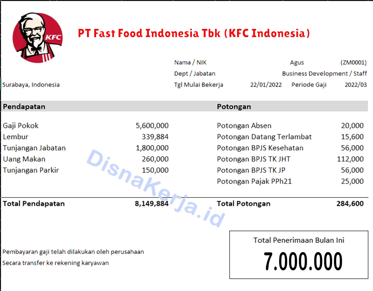 Slip Gaji PT Fast Food Indonesia Tbk (KFC Indonesia)