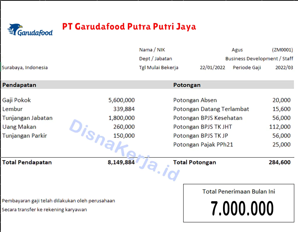 Slip Gaji PT Garudafood Putra Putri Jaya