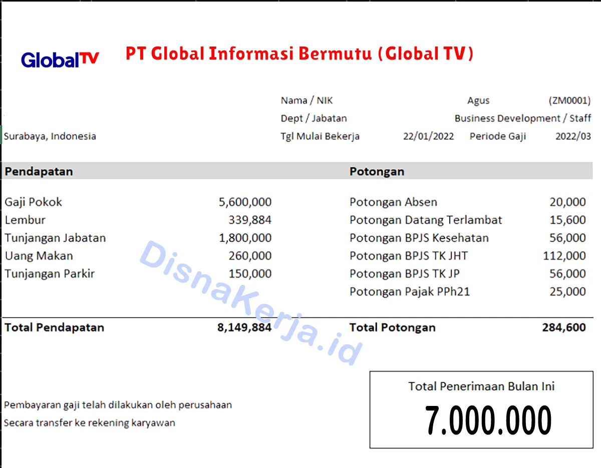 Slip Gaji PT Global Informasi Bermutu (Global TV)