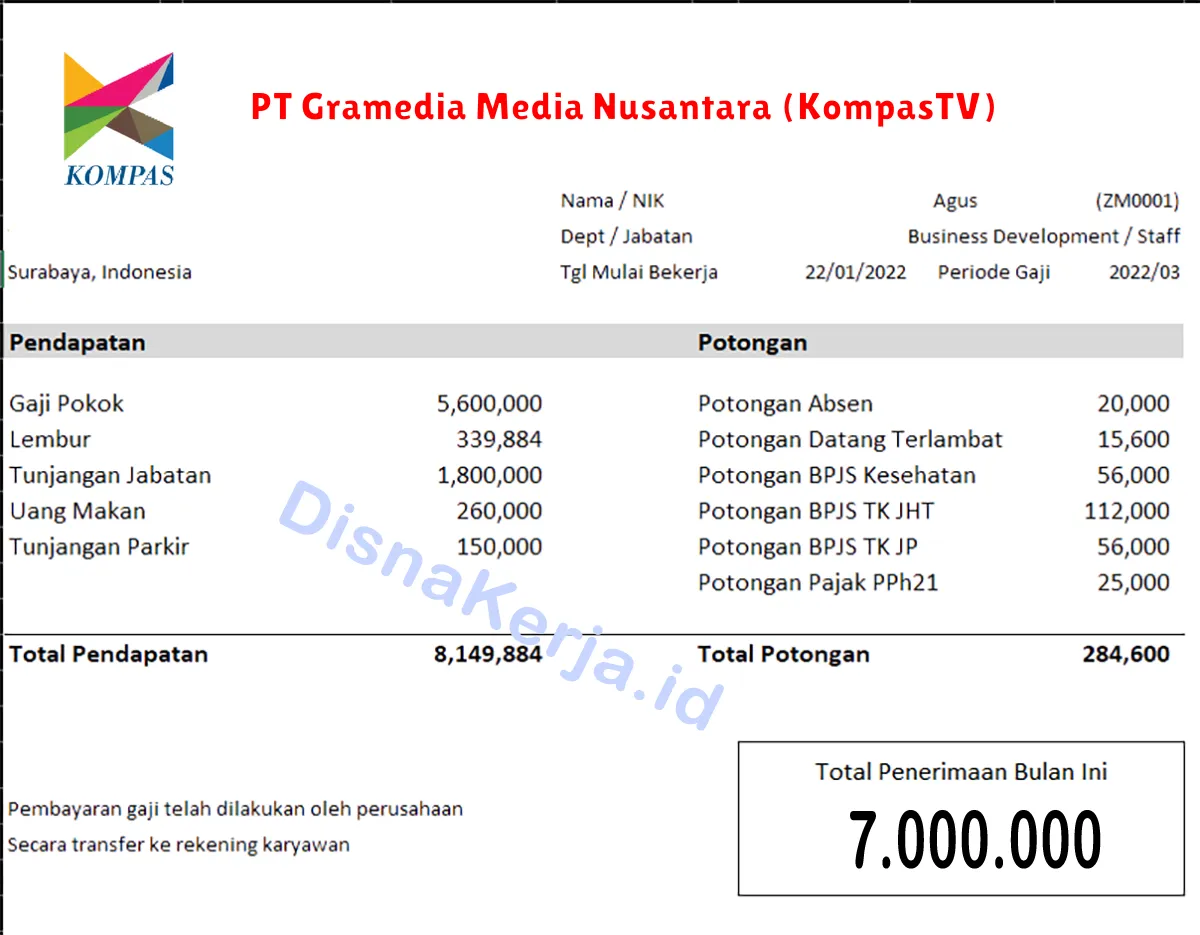 Slip Gaji PT Gramedia Media Nusantara (KompasTV)