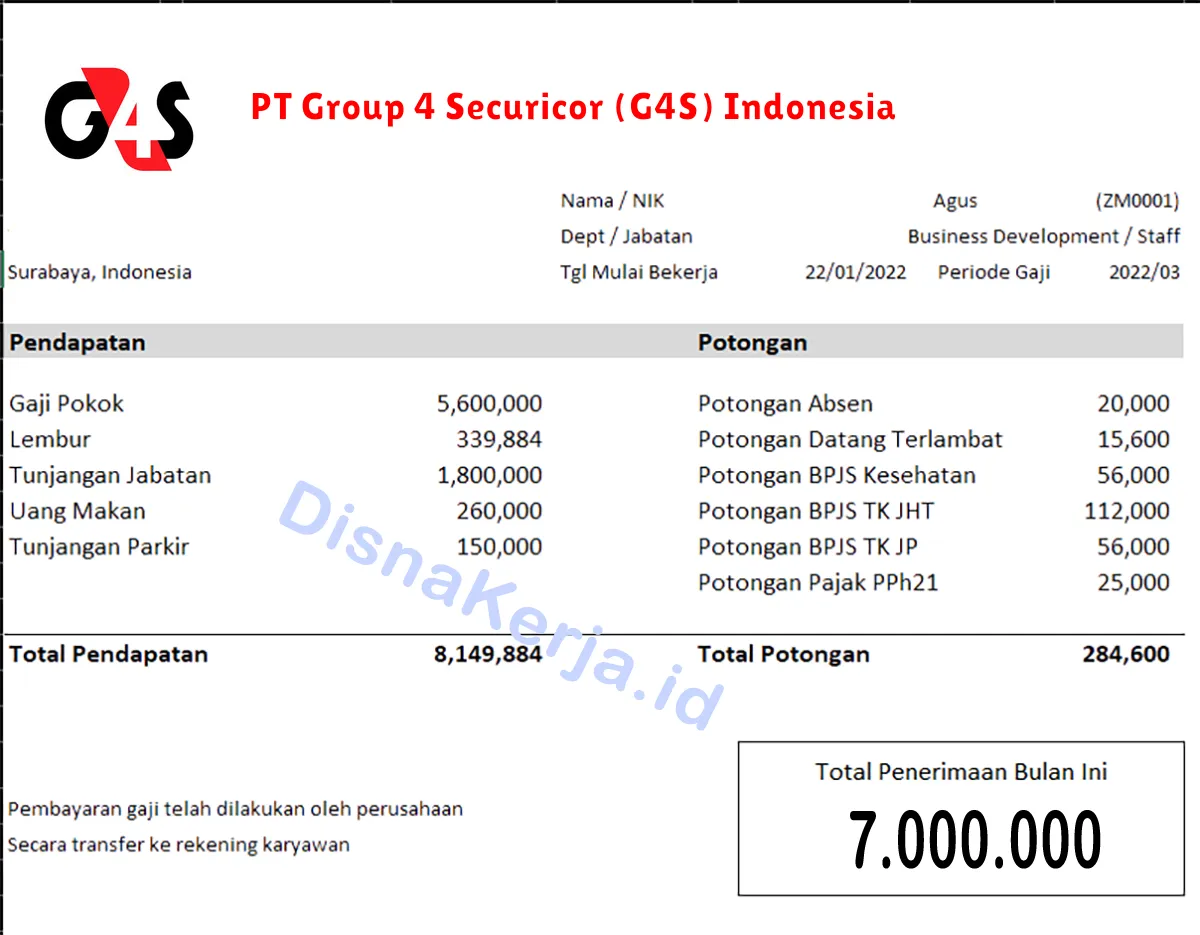 Slip Gaji PT Group 4 Securicor (G4S) Indonesia