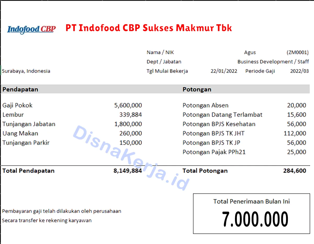 Slip Gaji PT Indofood CBP Sukses Makmur Tbk