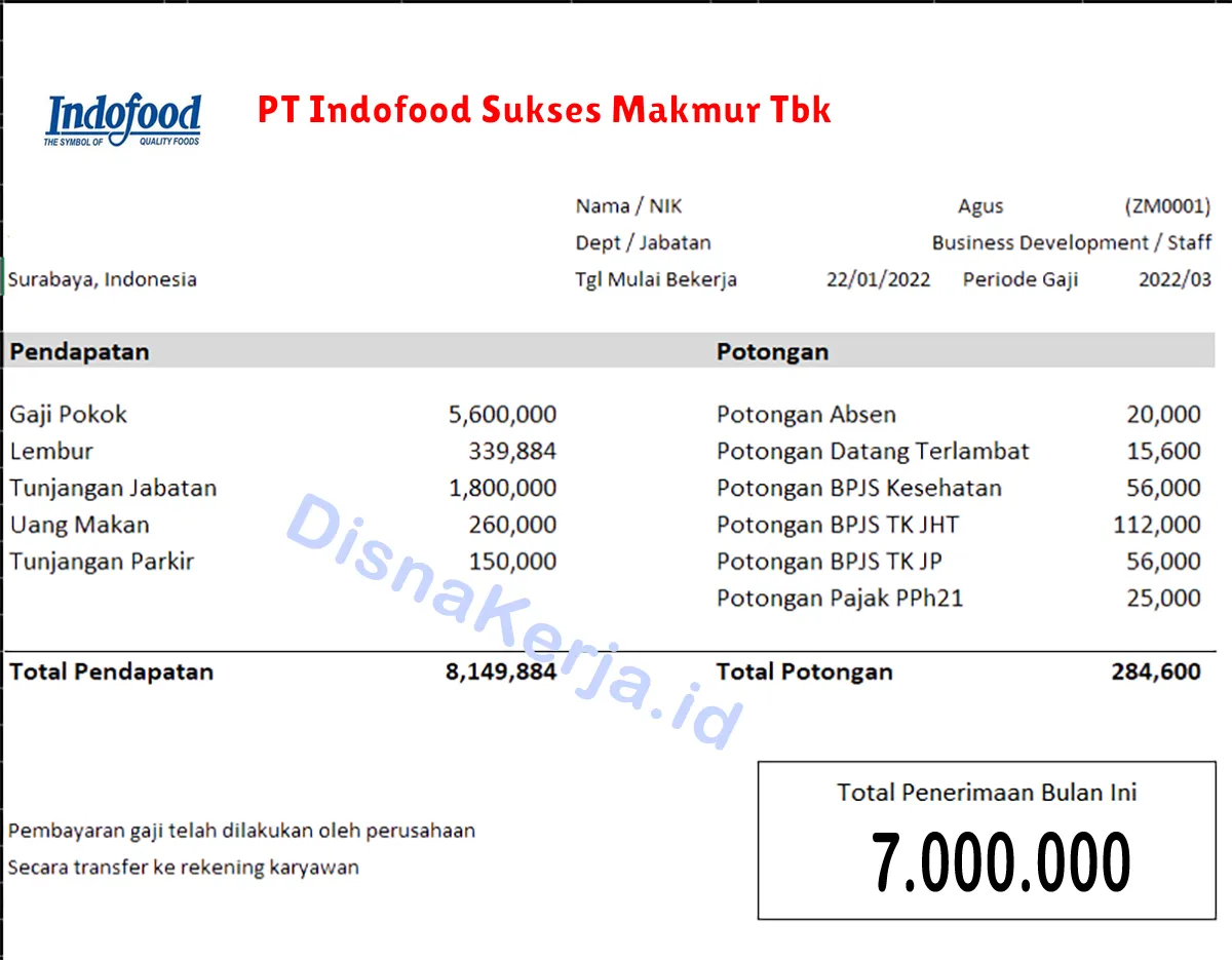 Slip Gaji PT Indofood Sukses Makmur Tbk