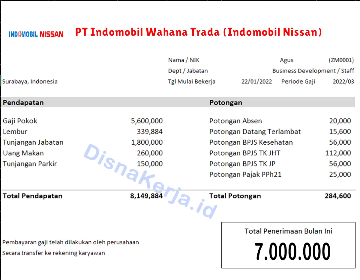 Slip Gaji PT Indomobil Wahana Trada (Indomobil Nissan)