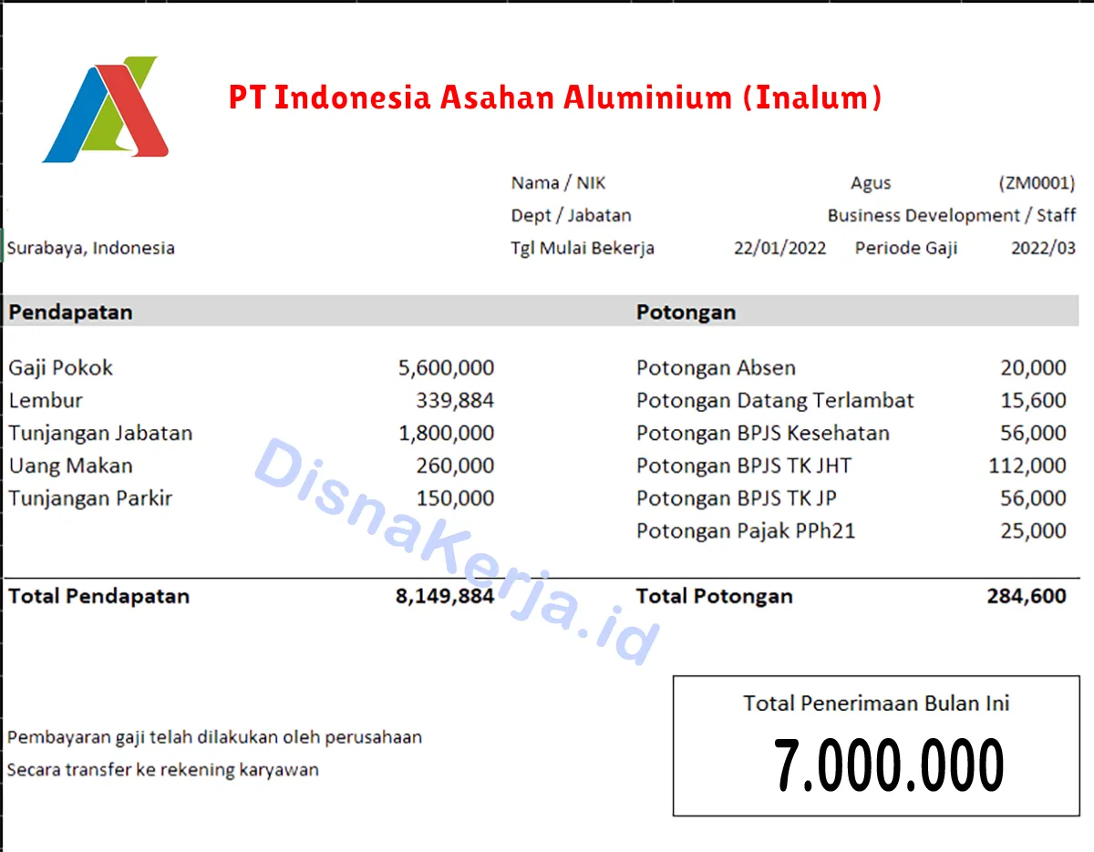 Slip Gaji PT Indonesia Asahan Aluminium (Inalum)