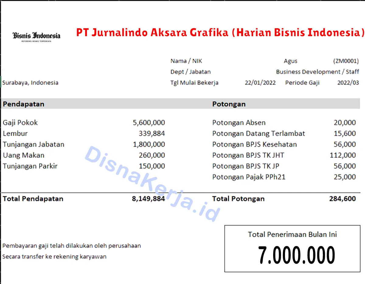 Slip Gaji PT Jurnalindo Aksara Grafika (Harian Bisnis Indonesia)