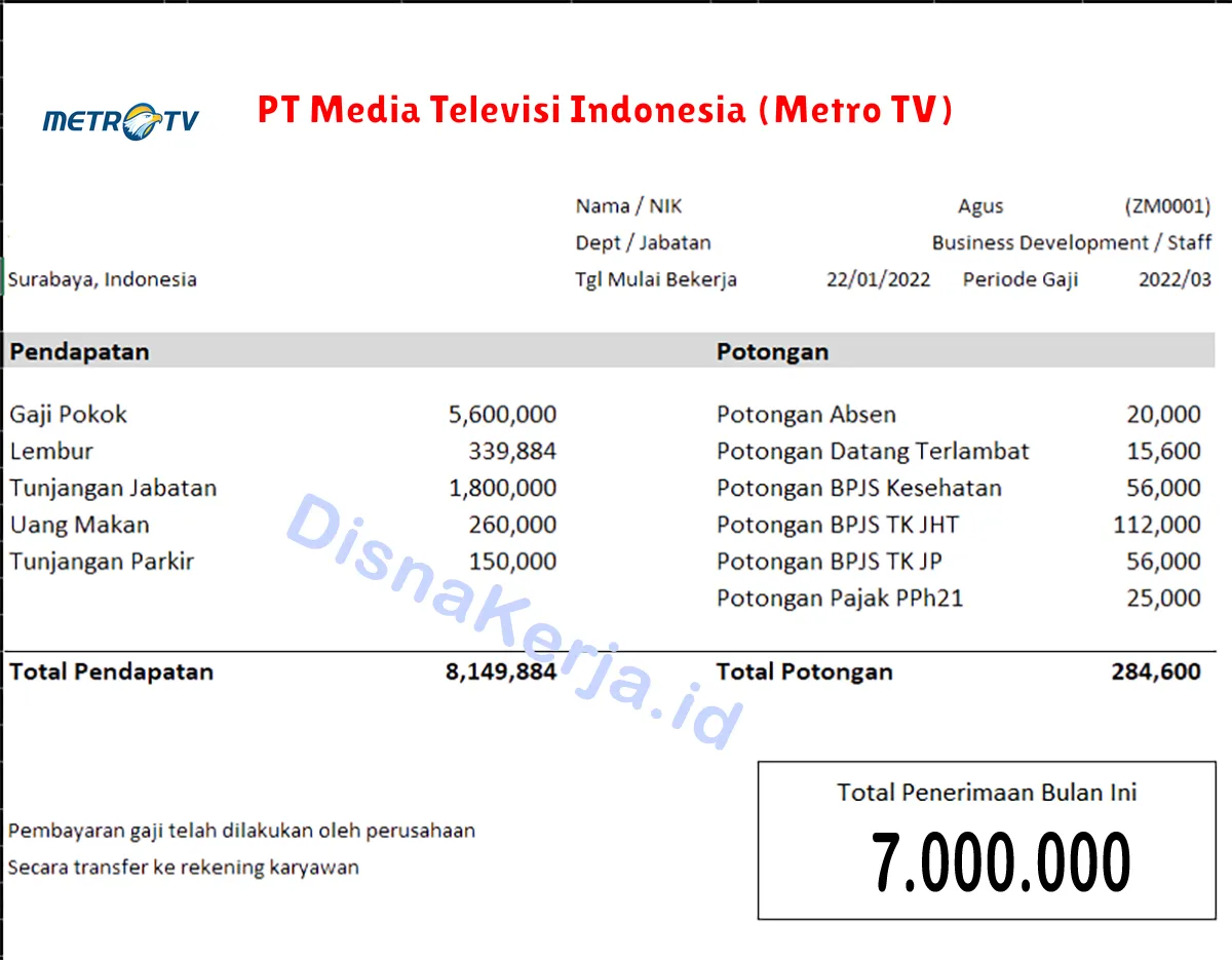 Slip Gaji PT Media Televisi Indonesia (Metro TV)