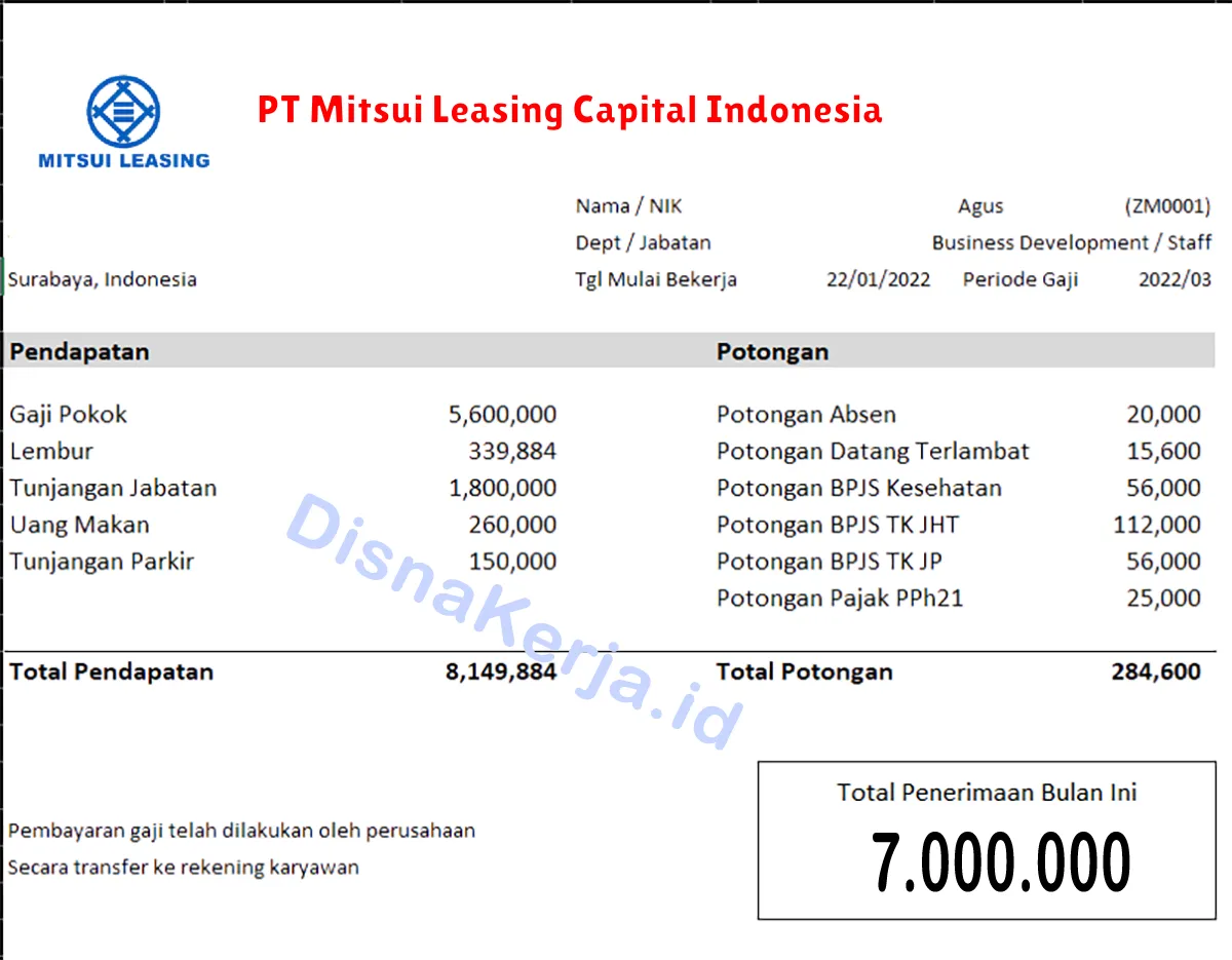 Slip Gaji PT Mitsui Leasing Capital Indonesia