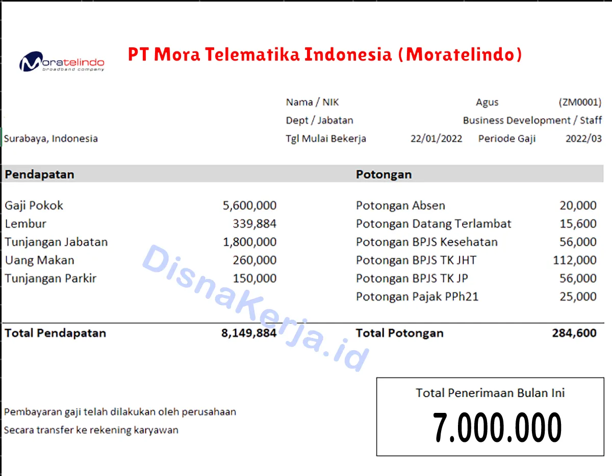 Slip Gaji PT Mora Telematika Indonesia (Moratelindo)