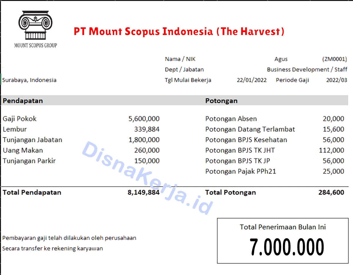 Slip Gaji PT Mount Scopus Indonesia (The Harvest)