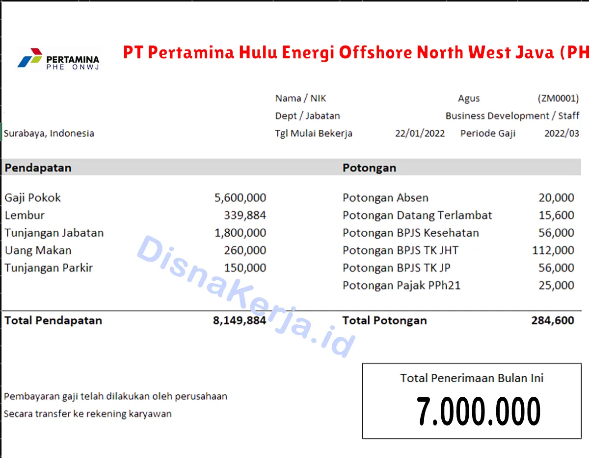 Slip Gaji PT Pertamina Hulu Energi Offshore North West Java (PHE ONWJ)