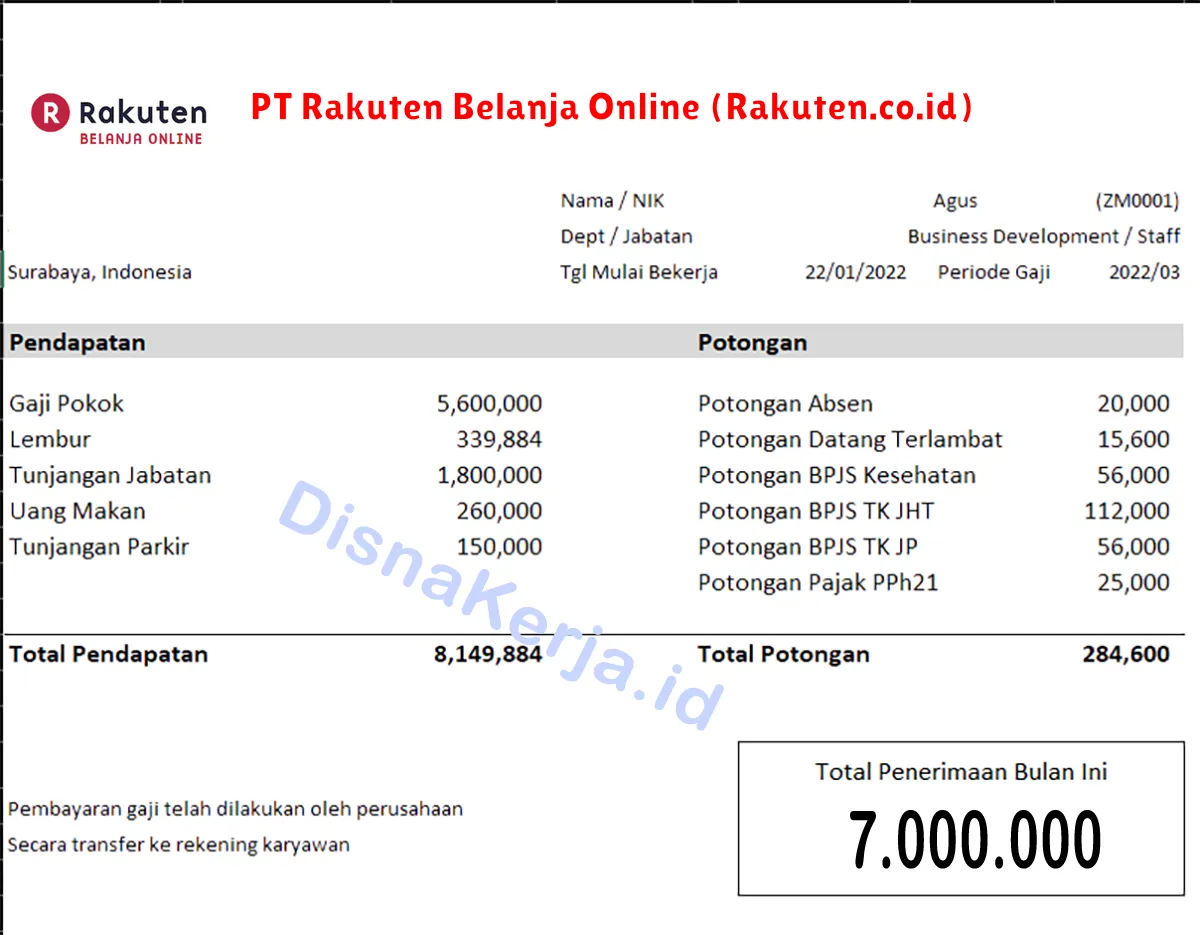 Slip Gaji PT Rakuten Belanja Online (Rakuten.co.id)