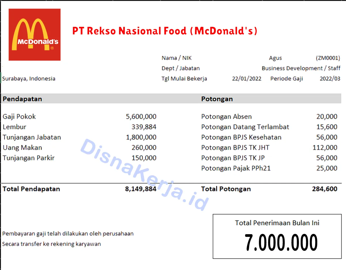 Slip Gaji PT Rekso Nasional Food (McDonald's)