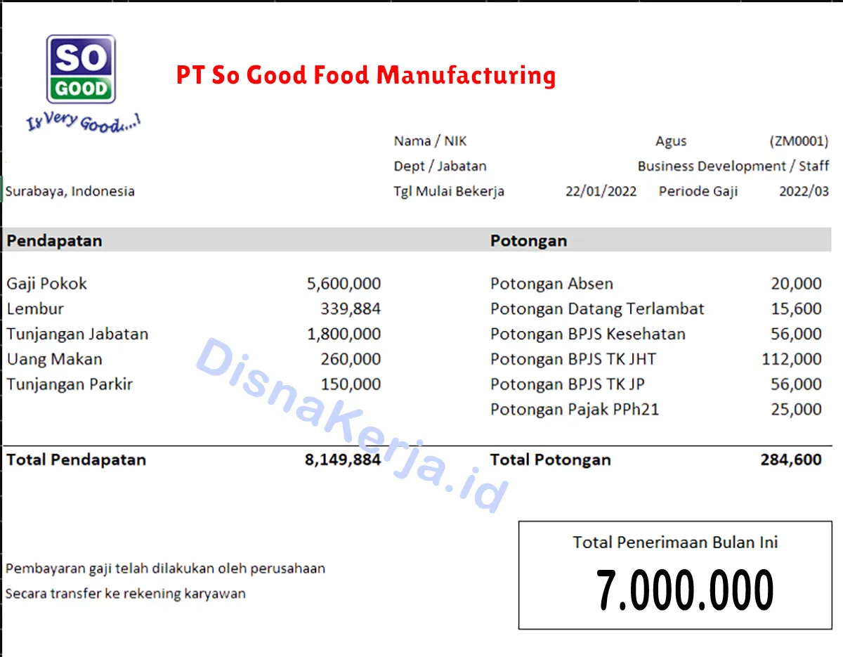 Slip Gaji PT So Good Food Manufacturing