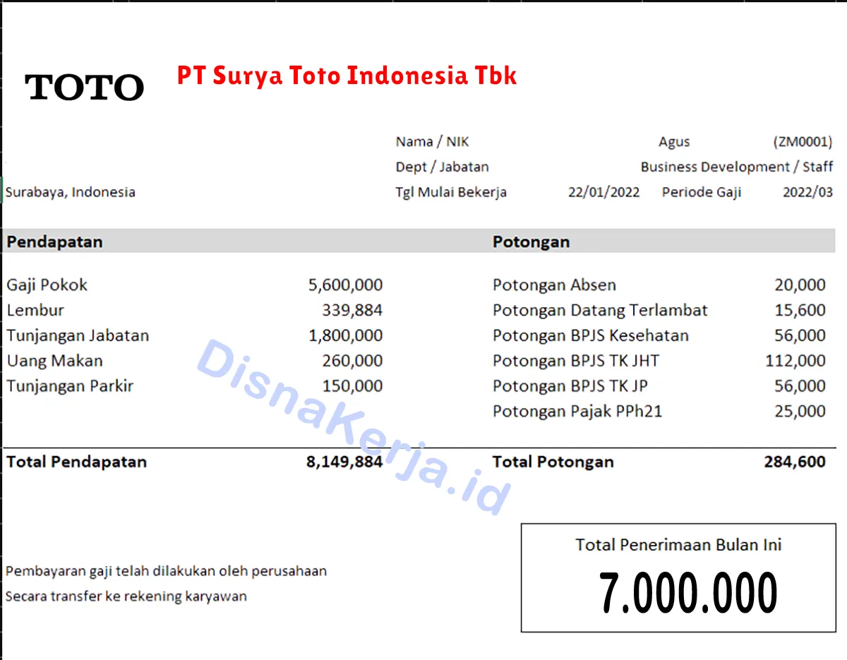 Slip Gaji PT Surya Toto Indonesia Tbk