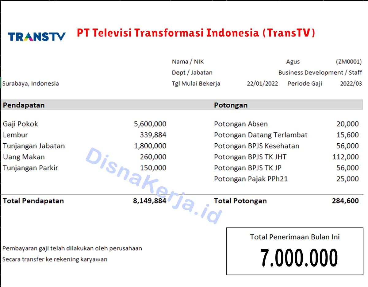 Slip Gaji PT Televisi Transformasi Indonesia (TransTV)