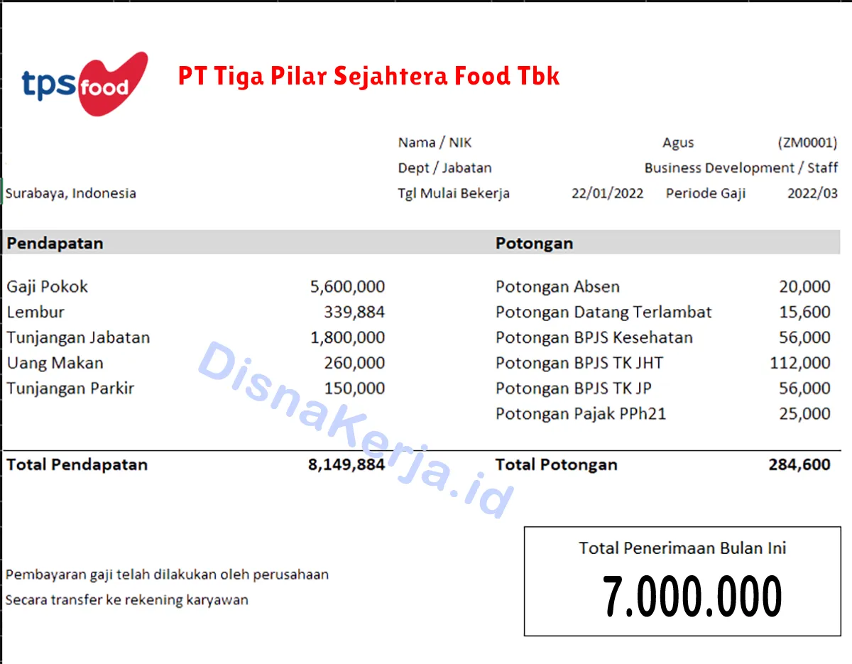 Slip Gaji PT Tiga Pilar Sejahtera Food Tbk