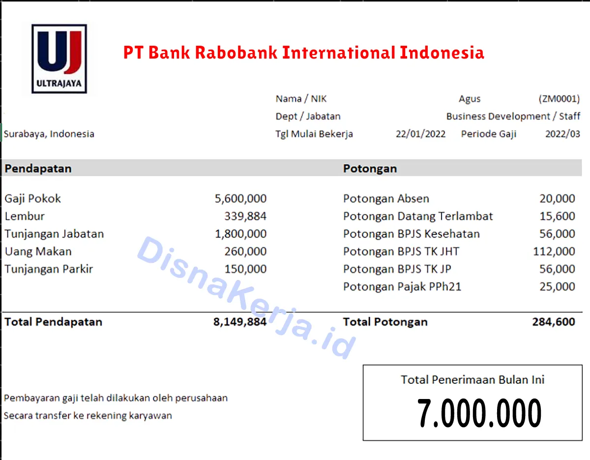 Slip Gaji PT Ultrajaya Milk Industry & Trading Co Tbk