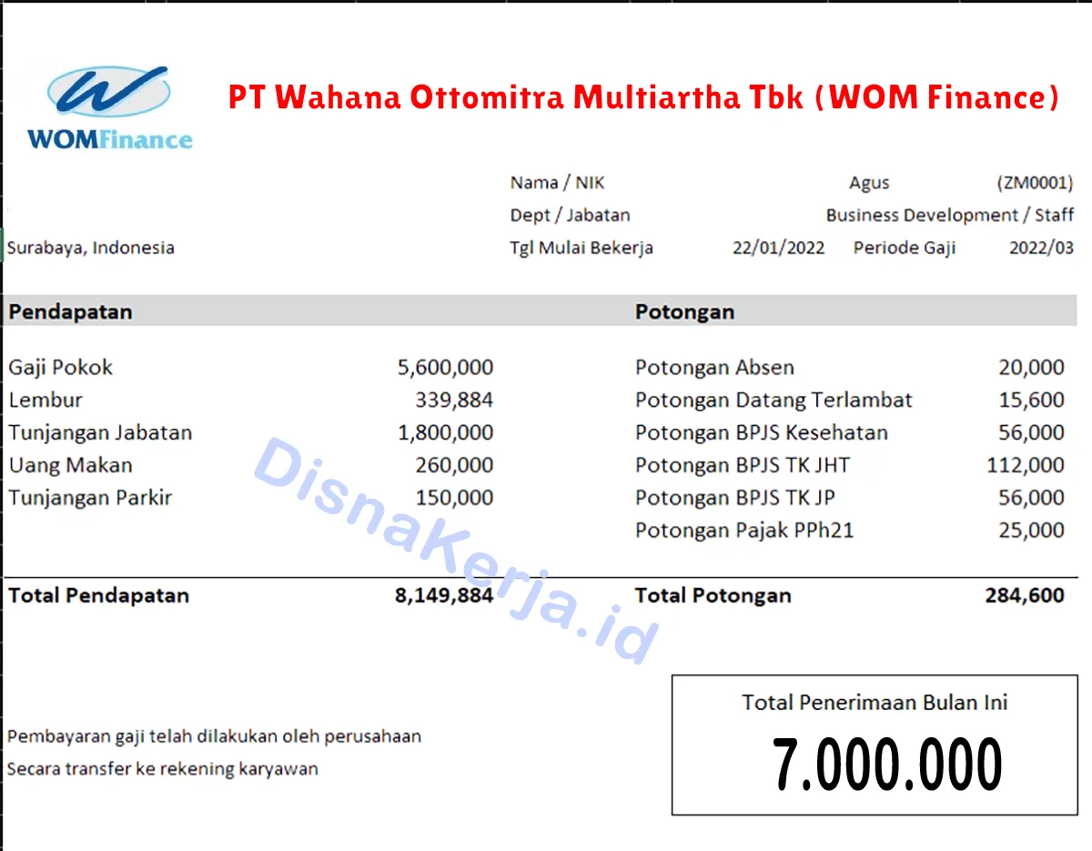 Slip Gaji PT Wahana Ottomitra Multiartha Tbk (WOM Finance)