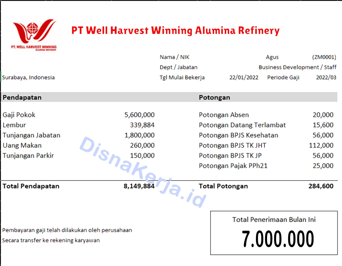 Slip Gaji PT Well Harvest Winning Alumina Refinery