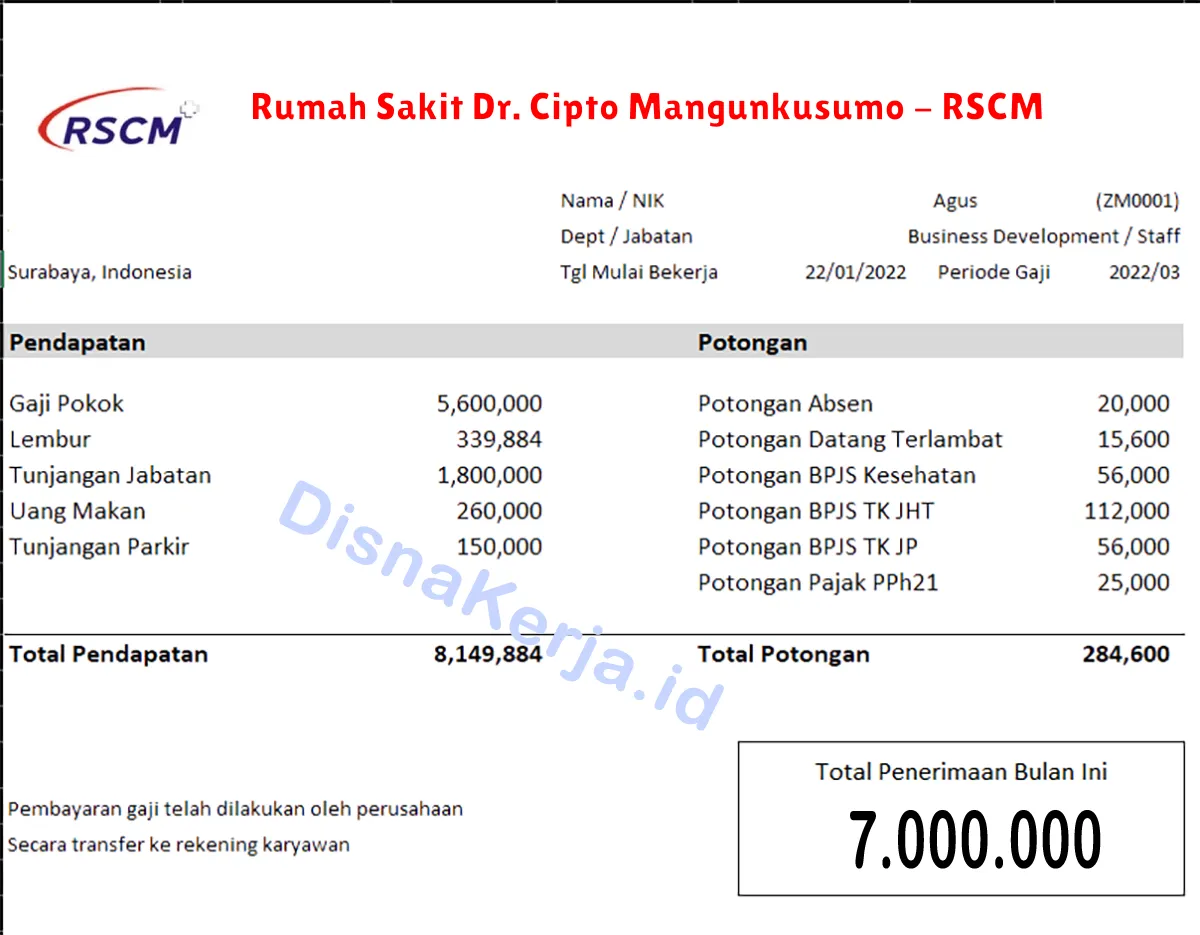 Slip Gaji Rumah Sakit Dr. Cipto Mangunkusumo - RSCM